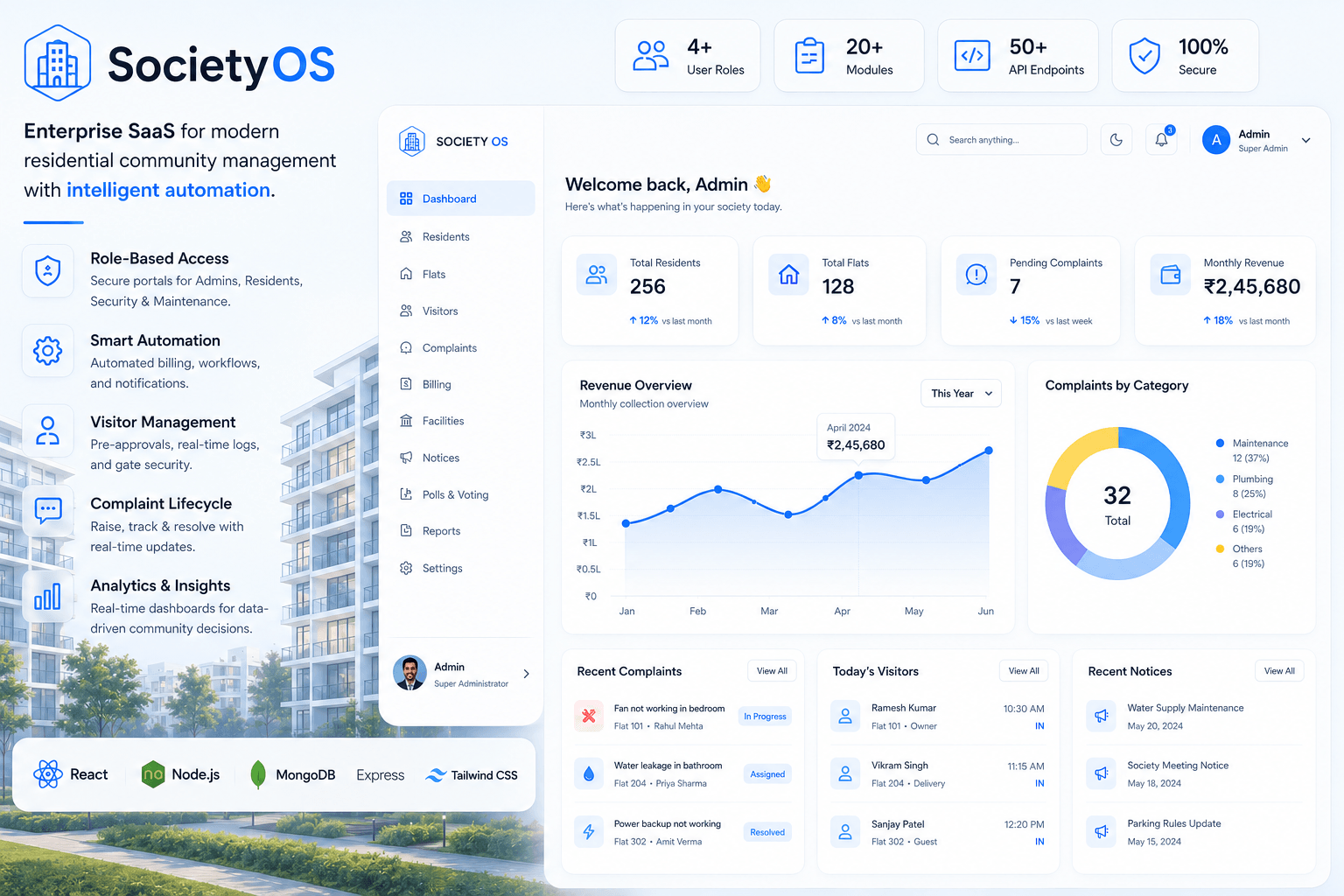 Smart Society Saas